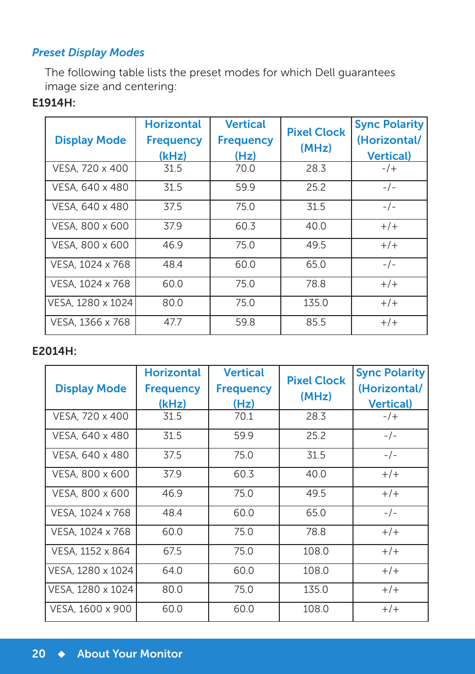 Preset display modes | Dell E1914H Monitor User Manual | Page 20 / 81