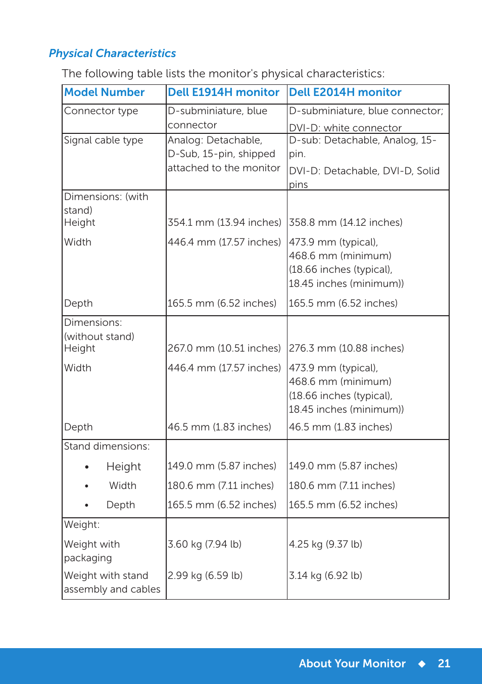 Physical characteristics | Dell E1914H Monitor User Manual | Page 21 / 81