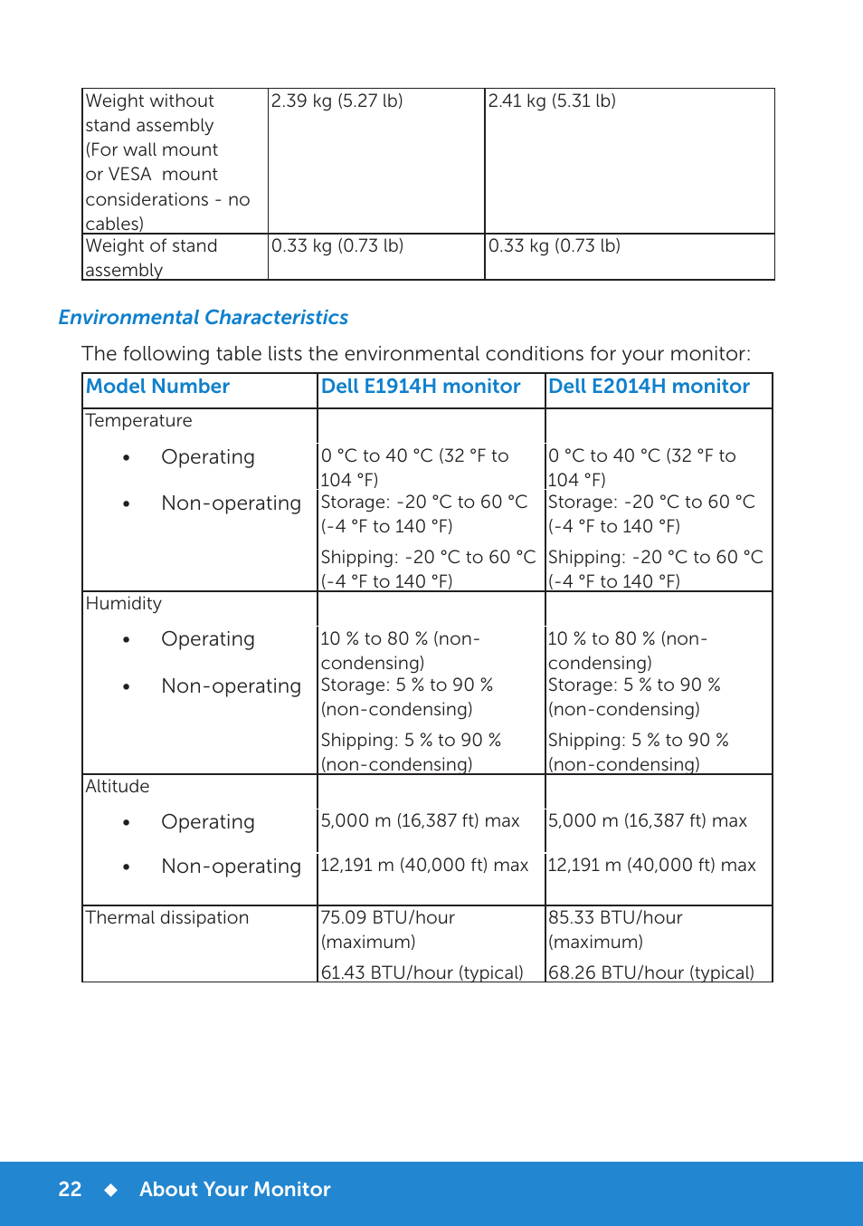Environmental characteristics | Dell E1914H Monitor User Manual | Page 22 / 81