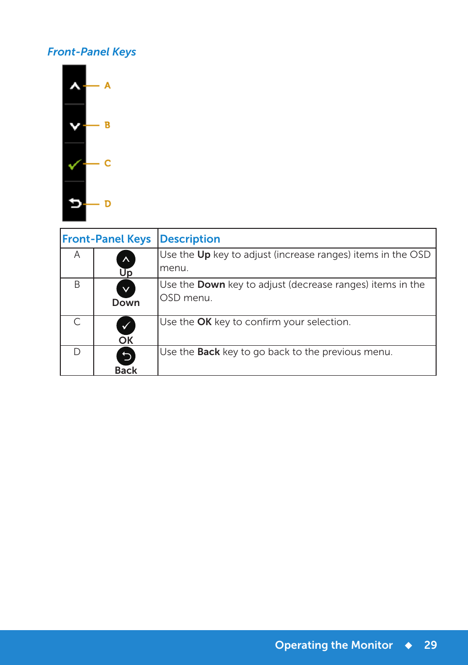 Front-panel keys | Dell E1914H Monitor User Manual | Page 29 / 81