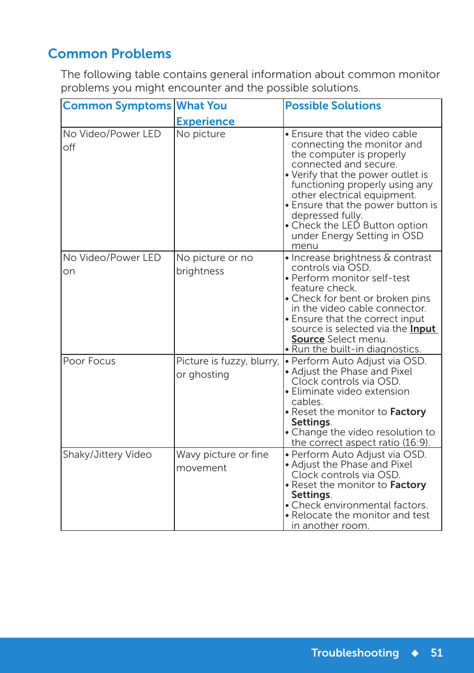 Common problems | Dell E1914H Monitor User Manual | Page 51 / 81