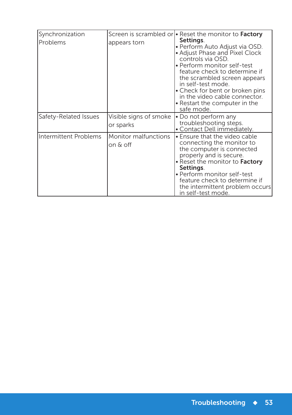 Dell E1914H Monitor User Manual | Page 53 / 81