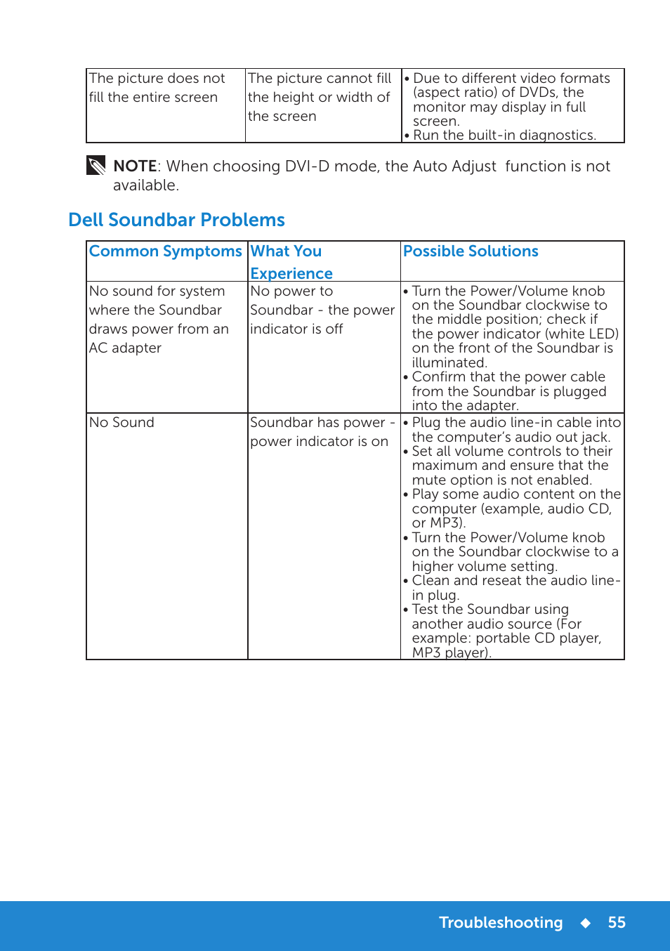 Dell soundbar problems | Dell E1914H Monitor User Manual | Page 55 / 81