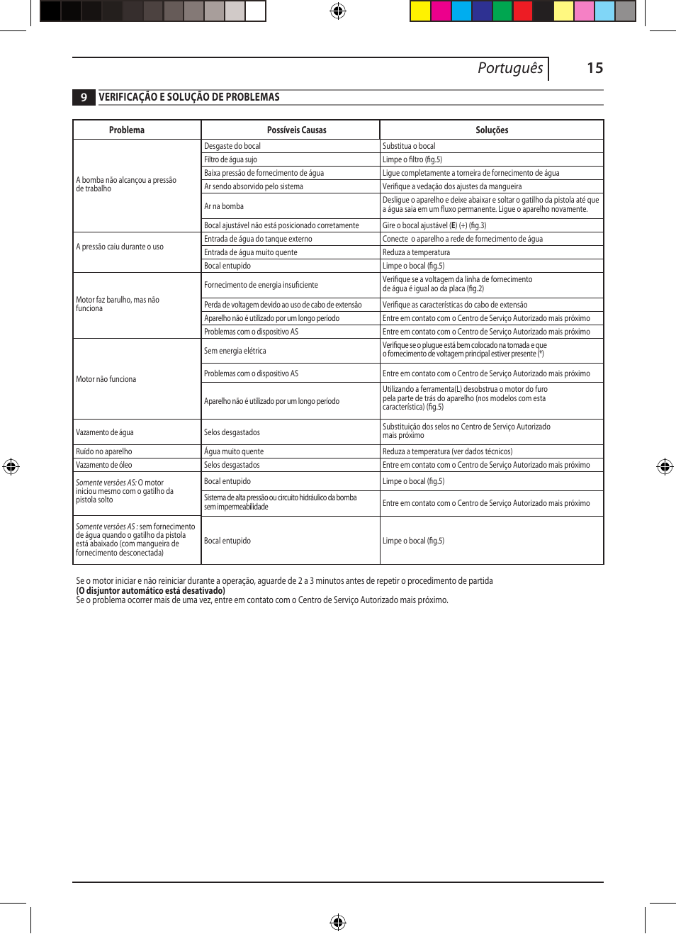 15 português, Verificação e solução de problemas | Black & Decker 662275-02 User Manual | Page 15 / 22