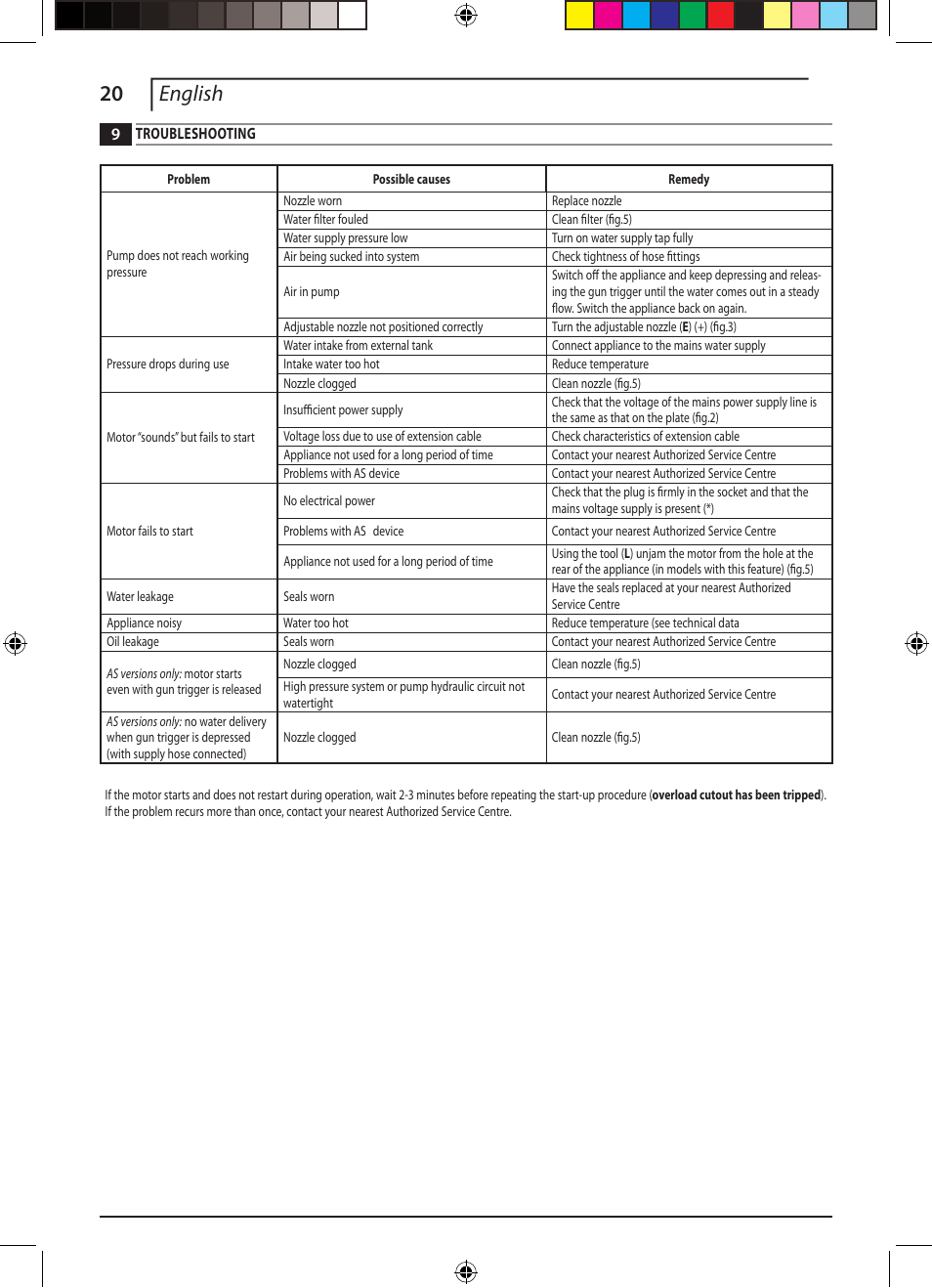 20 english | Black & Decker 662275-02 User Manual | Page 20 / 22