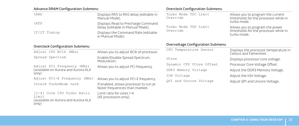 Dell Alienware Aurora ALX (Late 2009) User Manual | Page 33 / 68