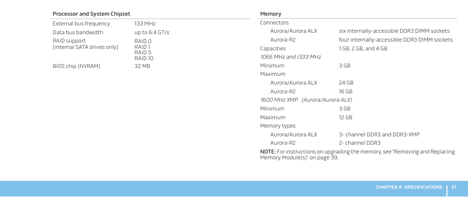 Dell Alienware Aurora ALX (Late 2009) User Manual | Page 61 / 68