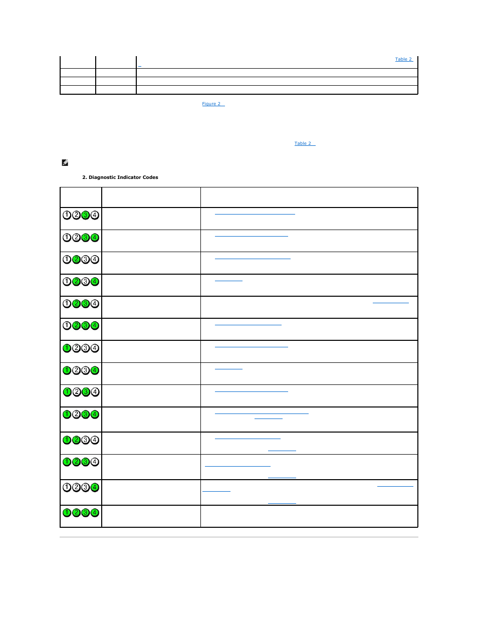 Back-panel indicators and features, Table 2, Identified. see | Diagnostics indicator codes | Dell PowerEdge SC 430 User Manual | Page 11 / 69