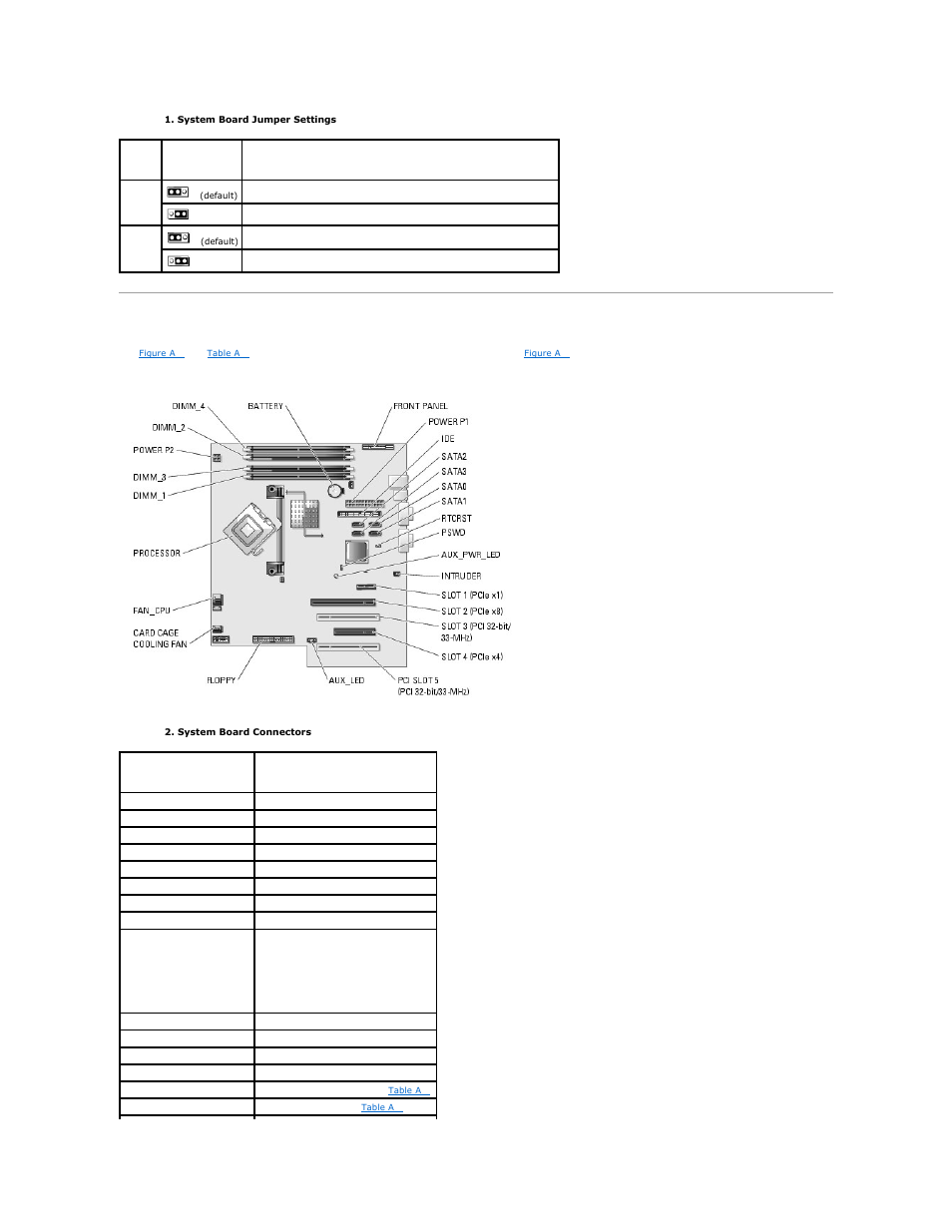 System board connectors, Table a | Dell PowerEdge SC 430 User Manual | Page 3 / 69
