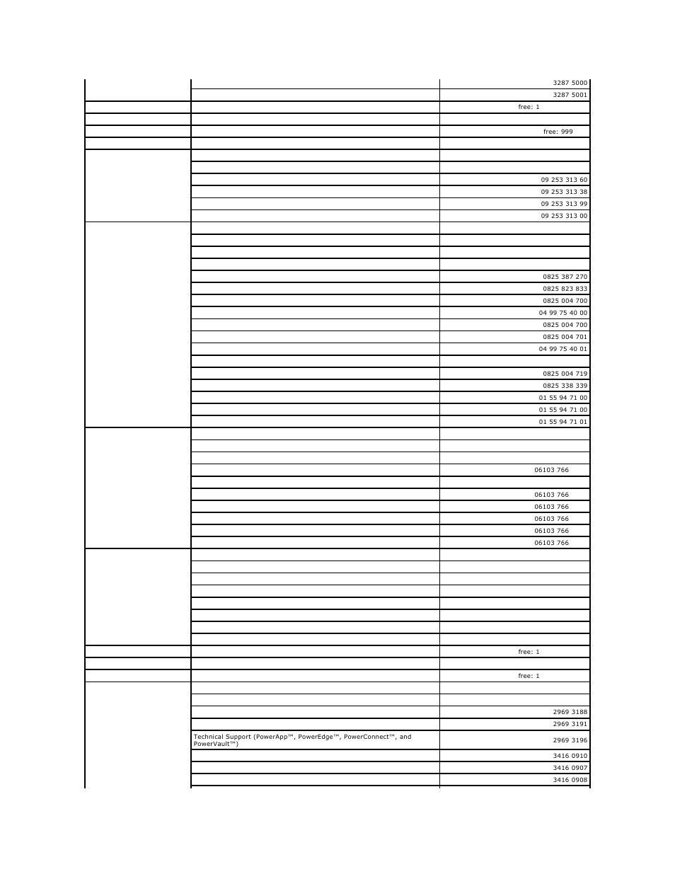 Dell PowerEdge SC 430 User Manual | Page 64 / 69