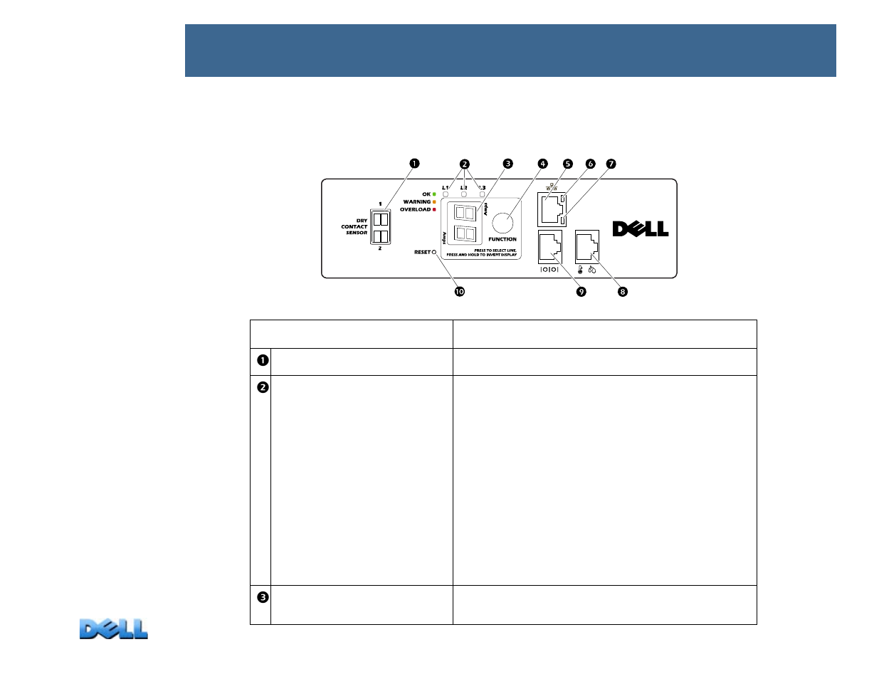 Rack pdu front panel, User’s guide, Mete red rac k pdu | Dell Metered PDU LED User Manual | Page 14 / 180