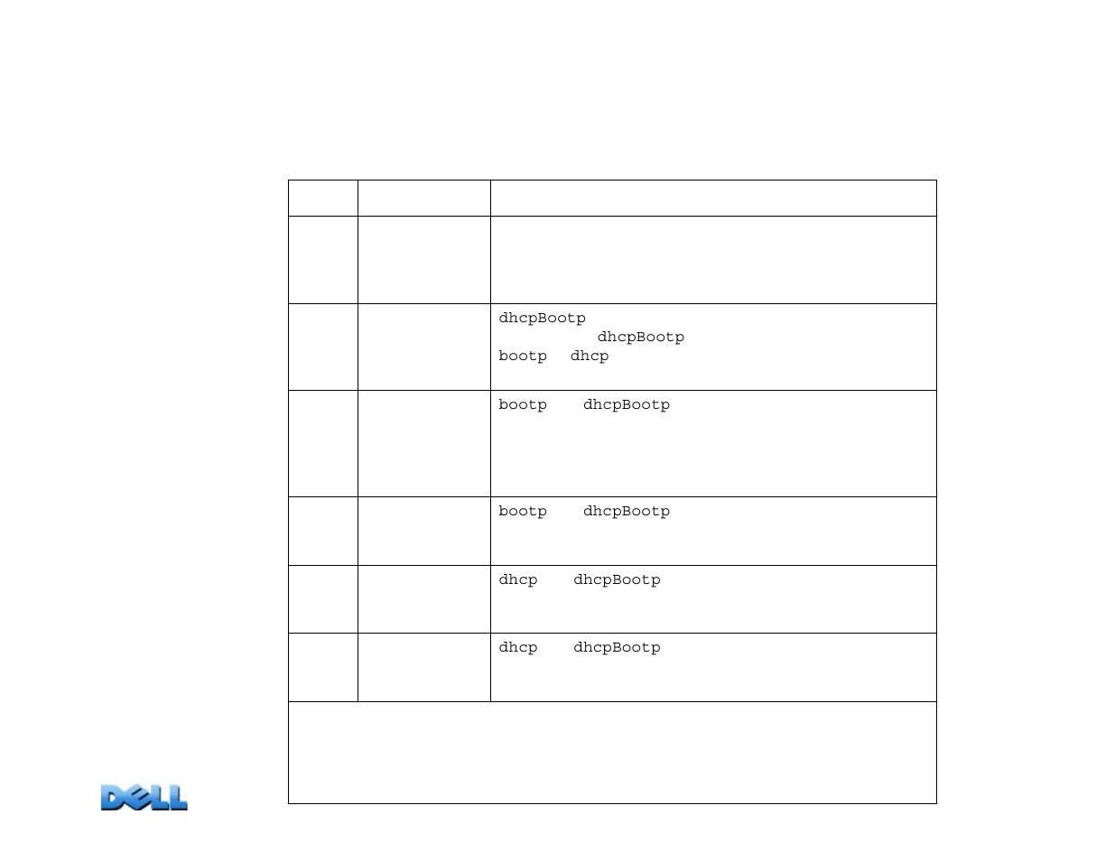 Boot, User’s guide, Mete red rac k pdu | Dell Metered PDU LED User Manual | Page 28 / 180