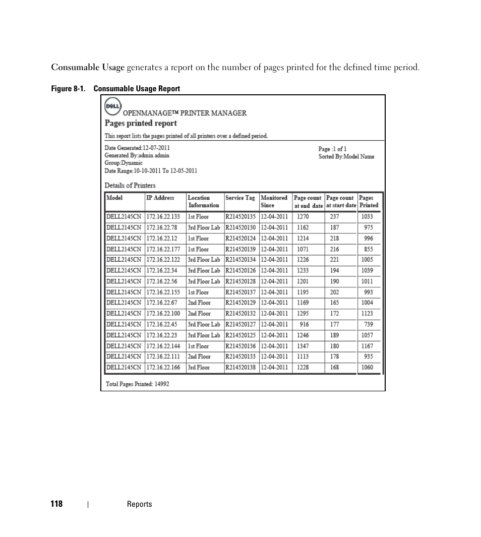 Dell Open Manage Print Manager Software User Manual | Page 118 / 276