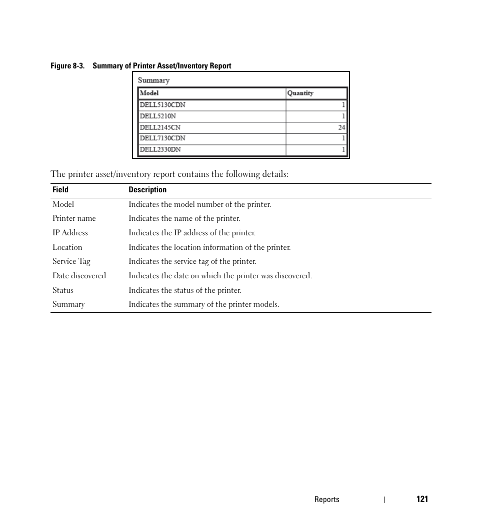 Dell Open Manage Print Manager Software User Manual | Page 121 / 276