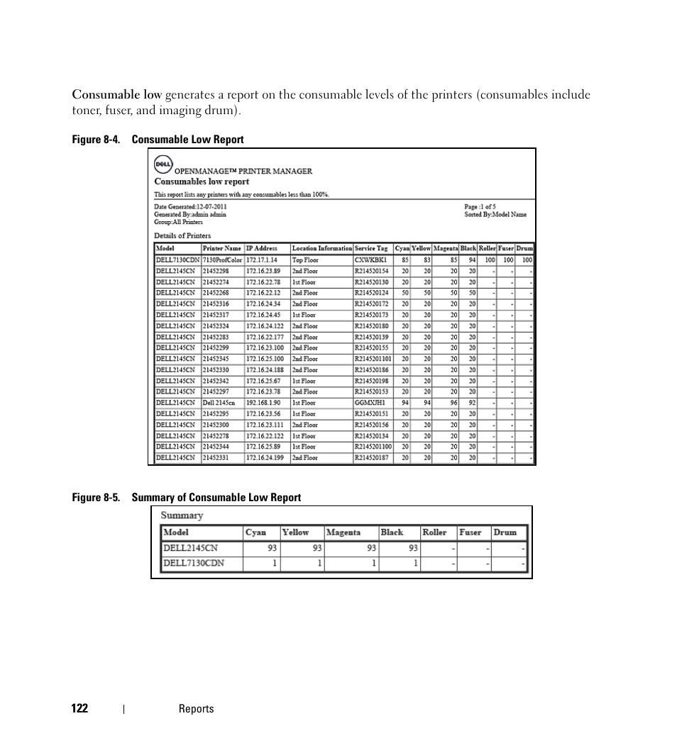 Dell Open Manage Print Manager Software User Manual | Page 122 / 276