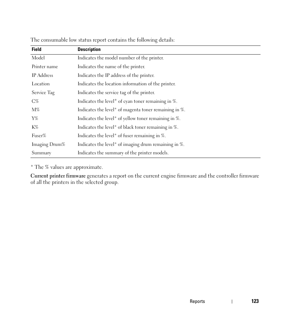 Dell Open Manage Print Manager Software User Manual | Page 123 / 276