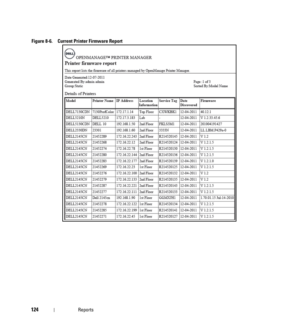 Dell Open Manage Print Manager Software User Manual | Page 124 / 276