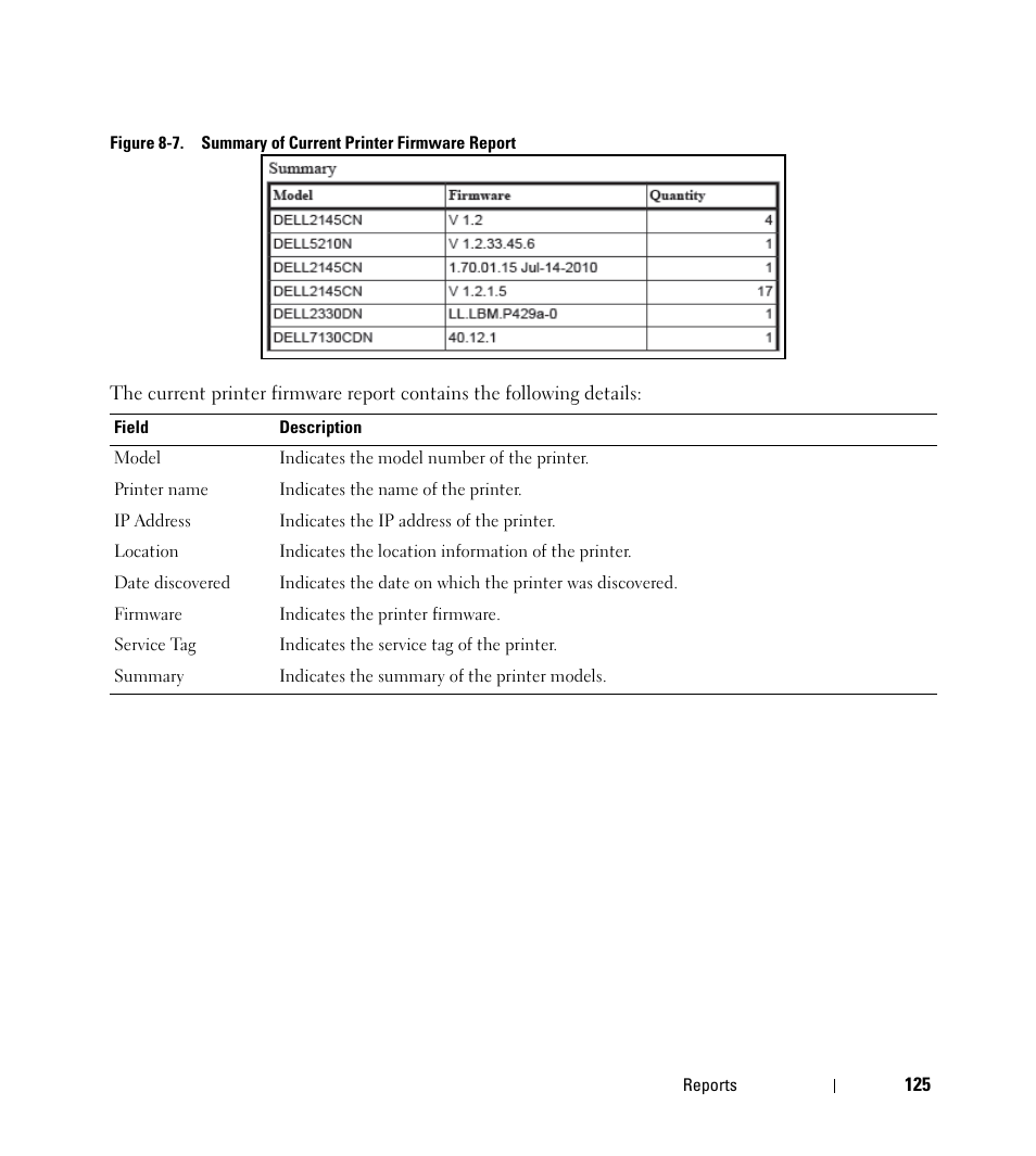 Dell Open Manage Print Manager Software User Manual | Page 125 / 276