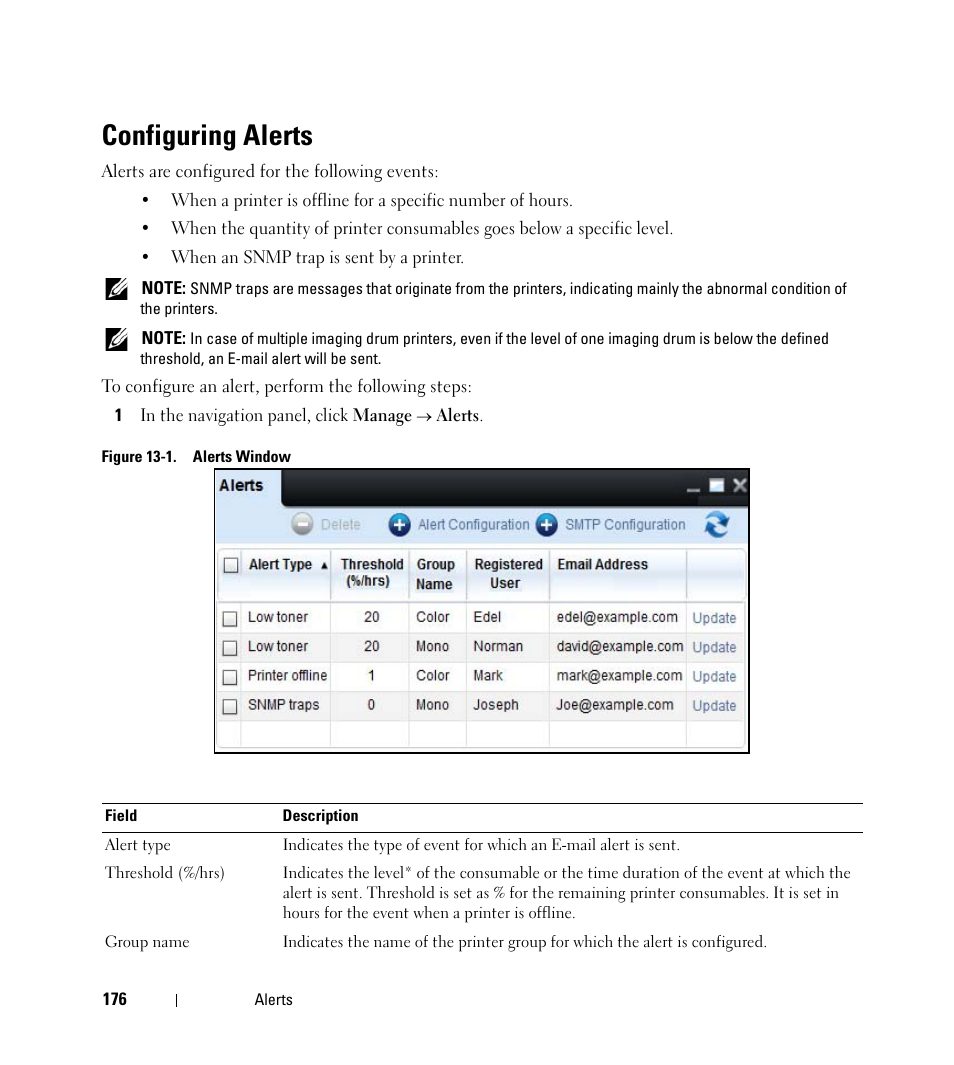 Configuring alerts | Dell Open Manage Print Manager Software User Manual | Page 176 / 276