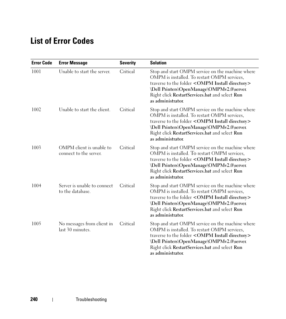 List of error codes | Dell Open Manage Print Manager Software User Manual | Page 240 / 276