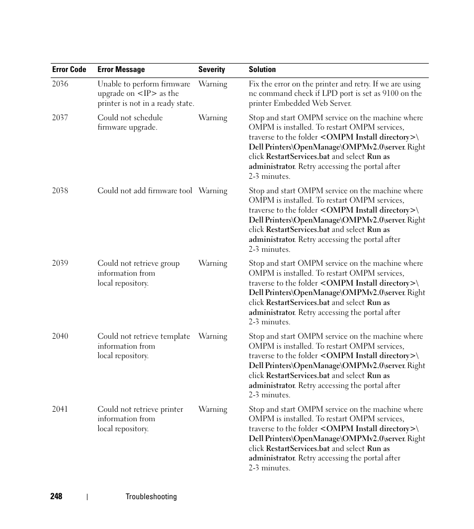 Dell Open Manage Print Manager Software User Manual | Page 248 / 276