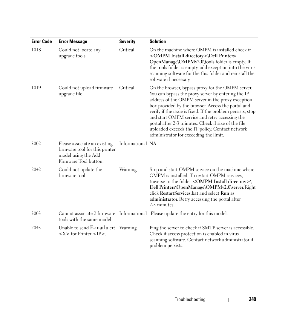 Dell Open Manage Print Manager Software User Manual | Page 249 / 276