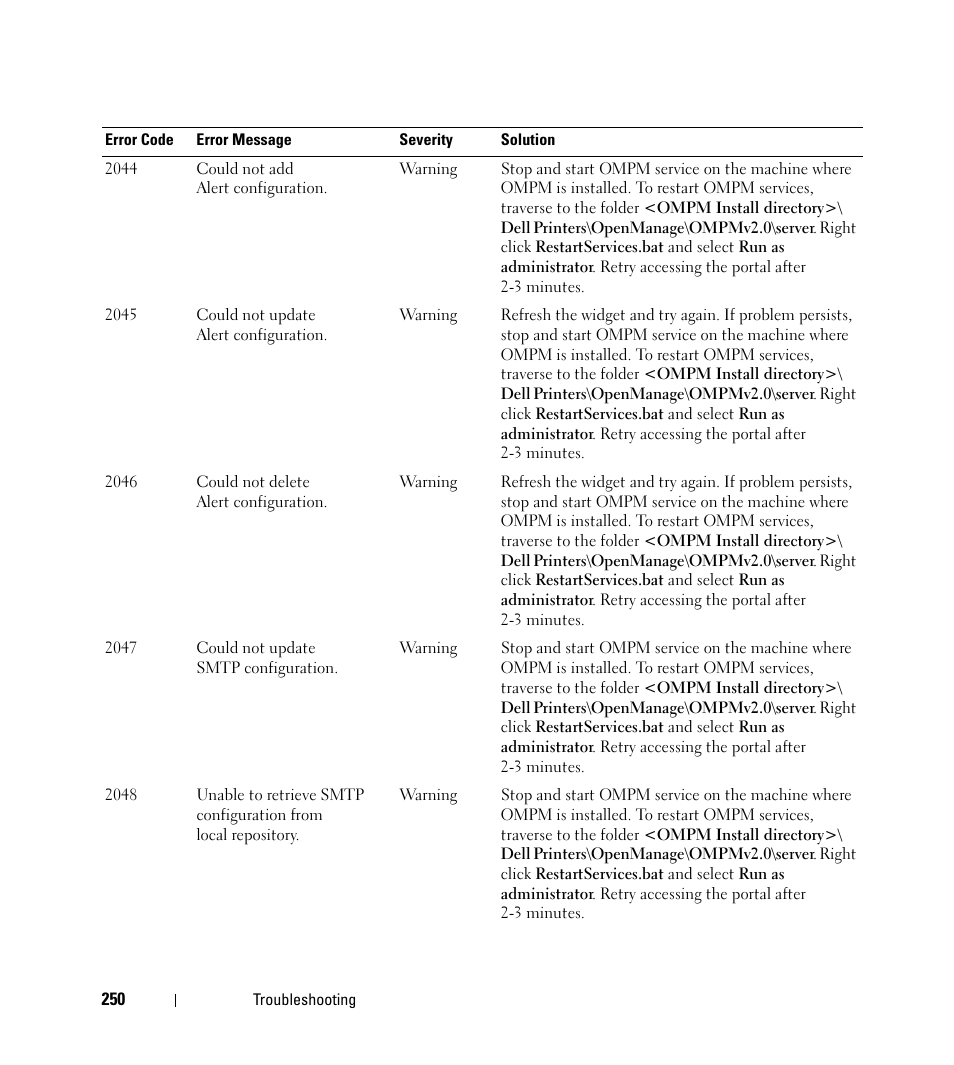 Dell Open Manage Print Manager Software User Manual | Page 250 / 276
