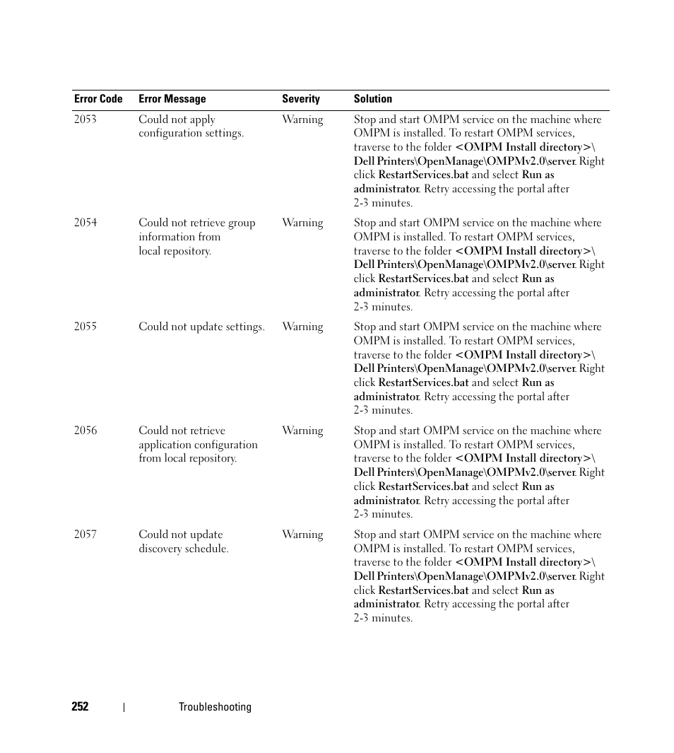 Dell Open Manage Print Manager Software User Manual | Page 252 / 276