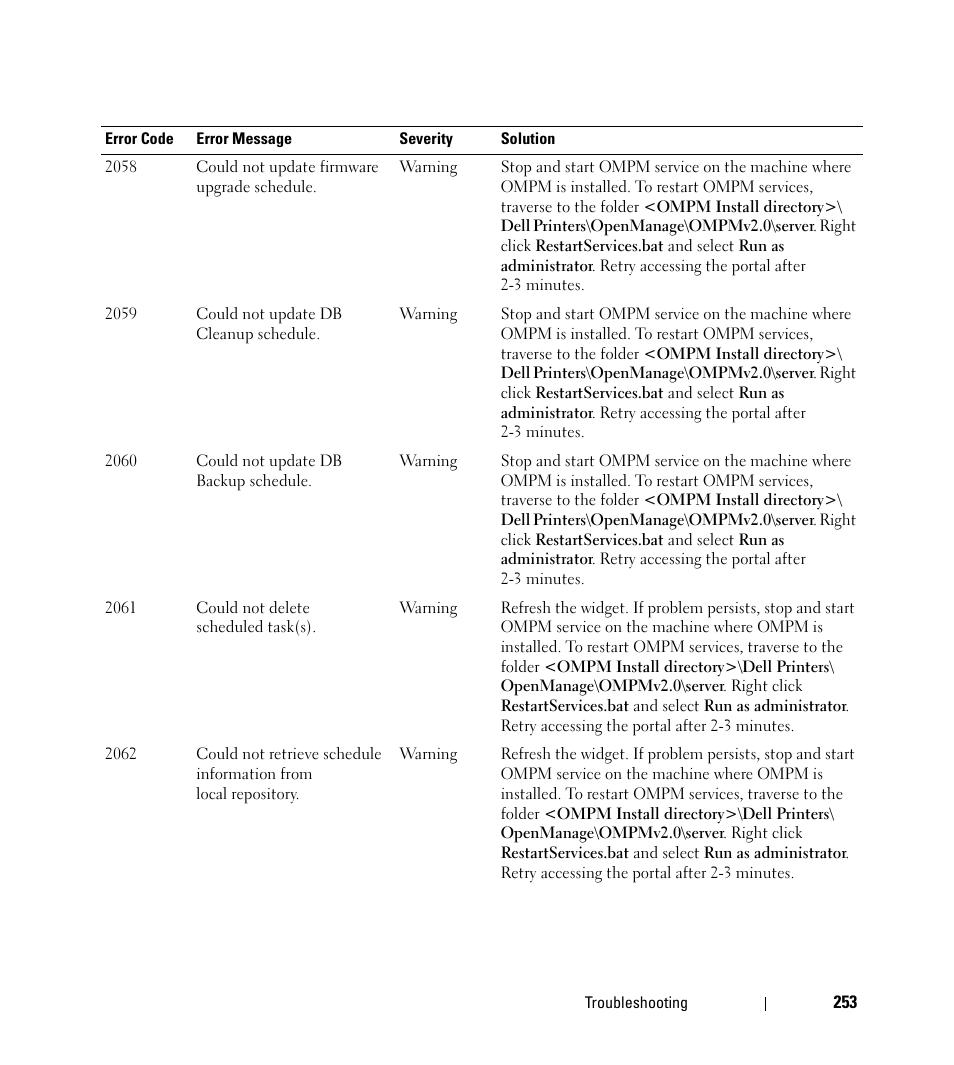 Dell Open Manage Print Manager Software User Manual | Page 253 / 276