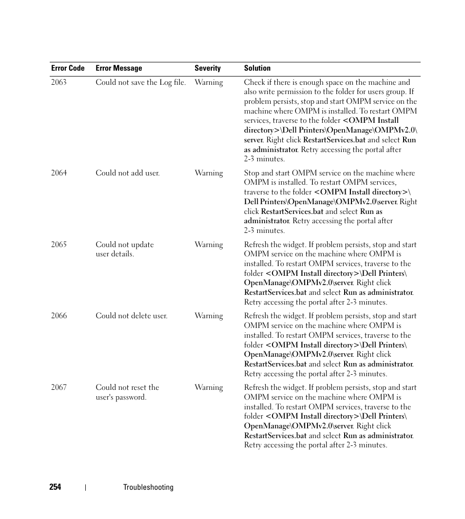 Dell Open Manage Print Manager Software User Manual | Page 254 / 276