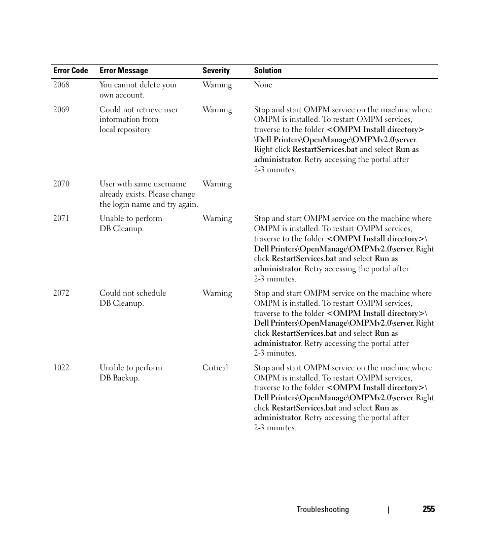 Dell Open Manage Print Manager Software User Manual | Page 255 / 276