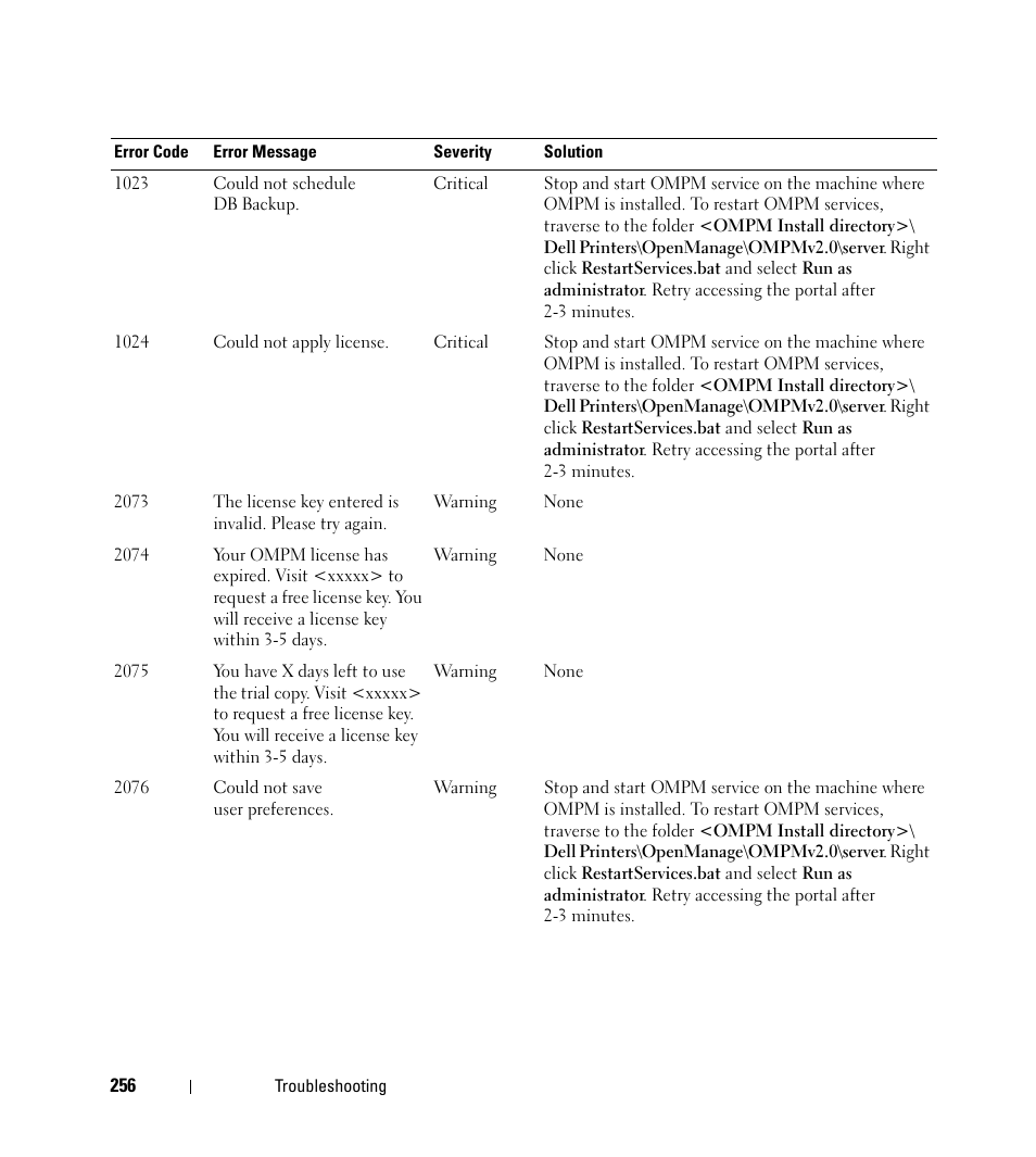 Dell Open Manage Print Manager Software User Manual | Page 256 / 276