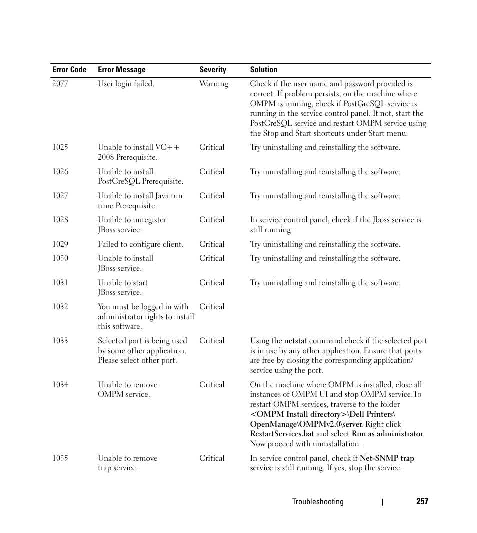 Dell Open Manage Print Manager Software User Manual | Page 257 / 276