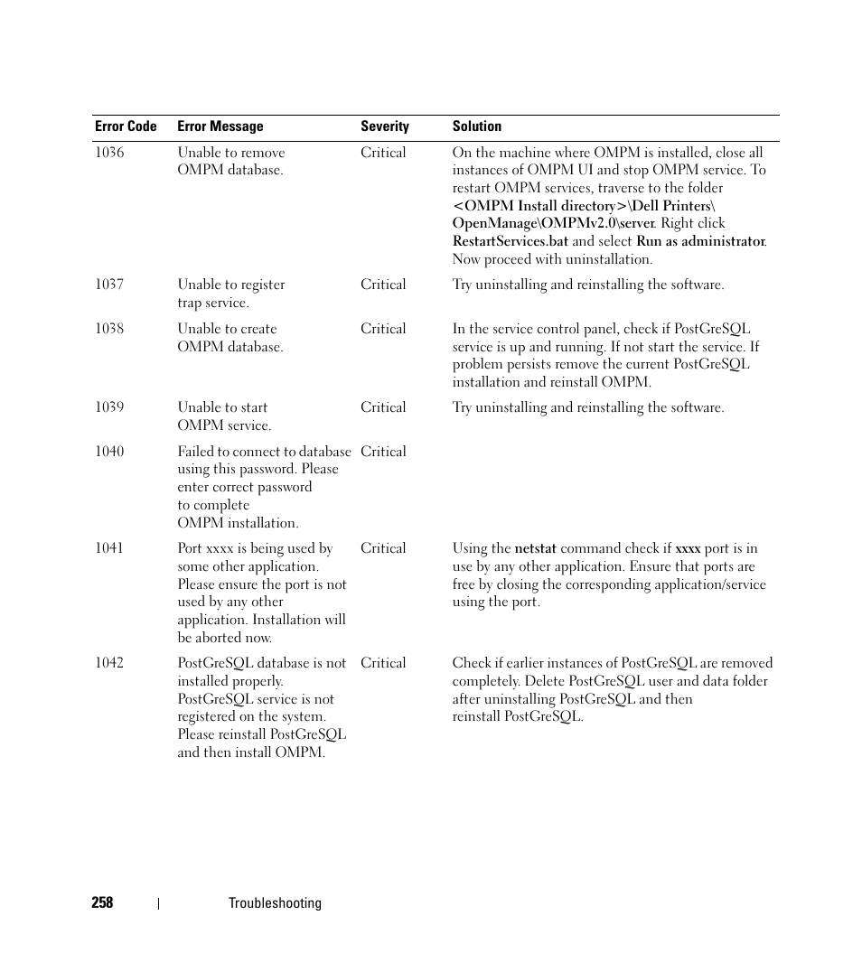 Dell Open Manage Print Manager Software User Manual | Page 258 / 276