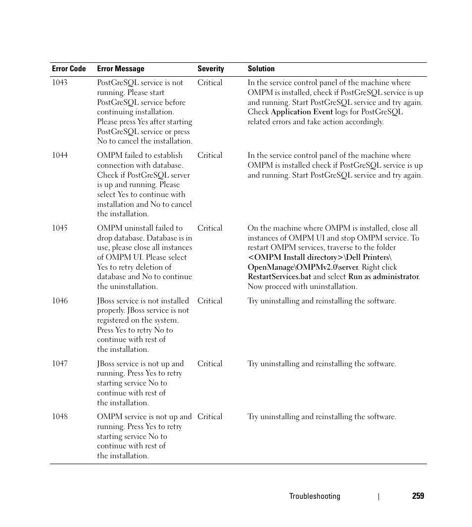 Dell Open Manage Print Manager Software User Manual | Page 259 / 276