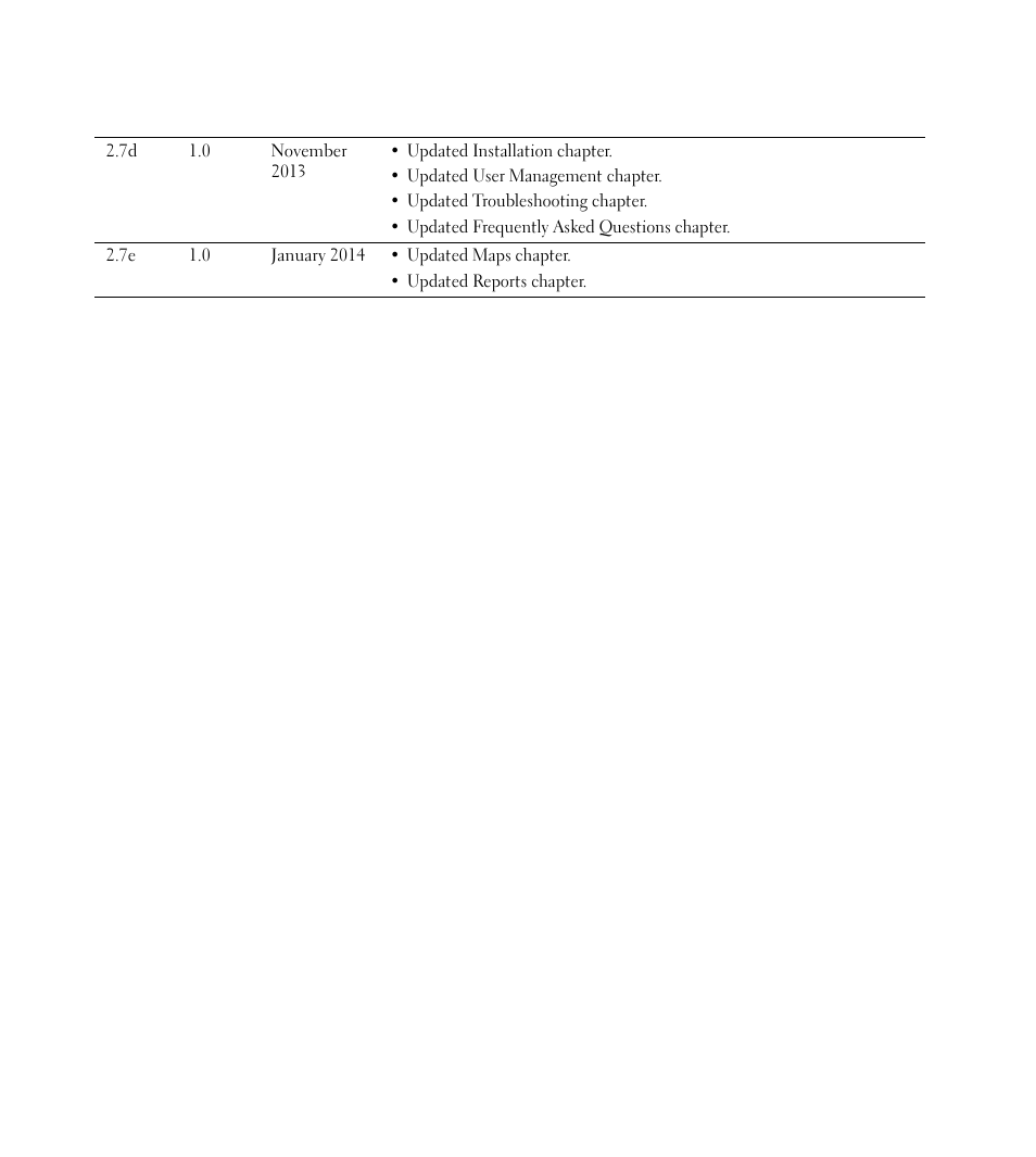 Dell Open Manage Print Manager Software User Manual | Page 3 / 276