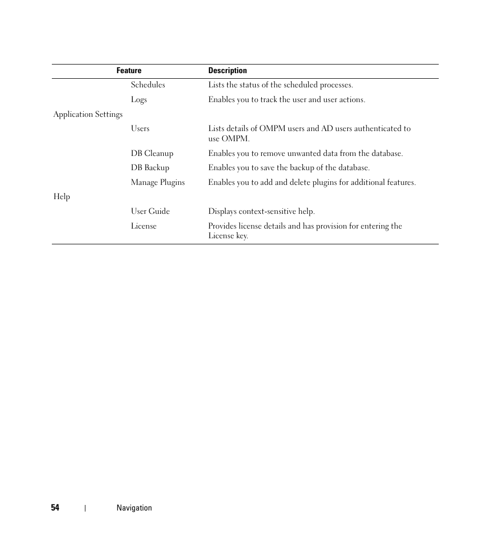Dell Open Manage Print Manager Software User Manual | Page 54 / 276