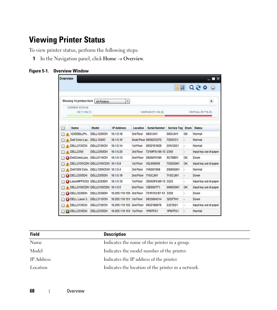 Viewing printer status | Dell Open Manage Print Manager Software User Manual | Page 68 / 276