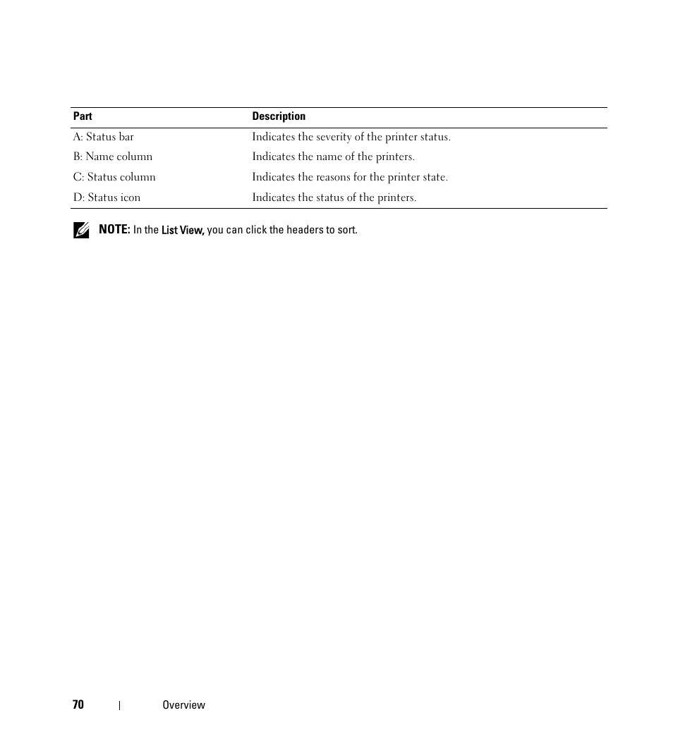 Dell Open Manage Print Manager Software User Manual | Page 70 / 276