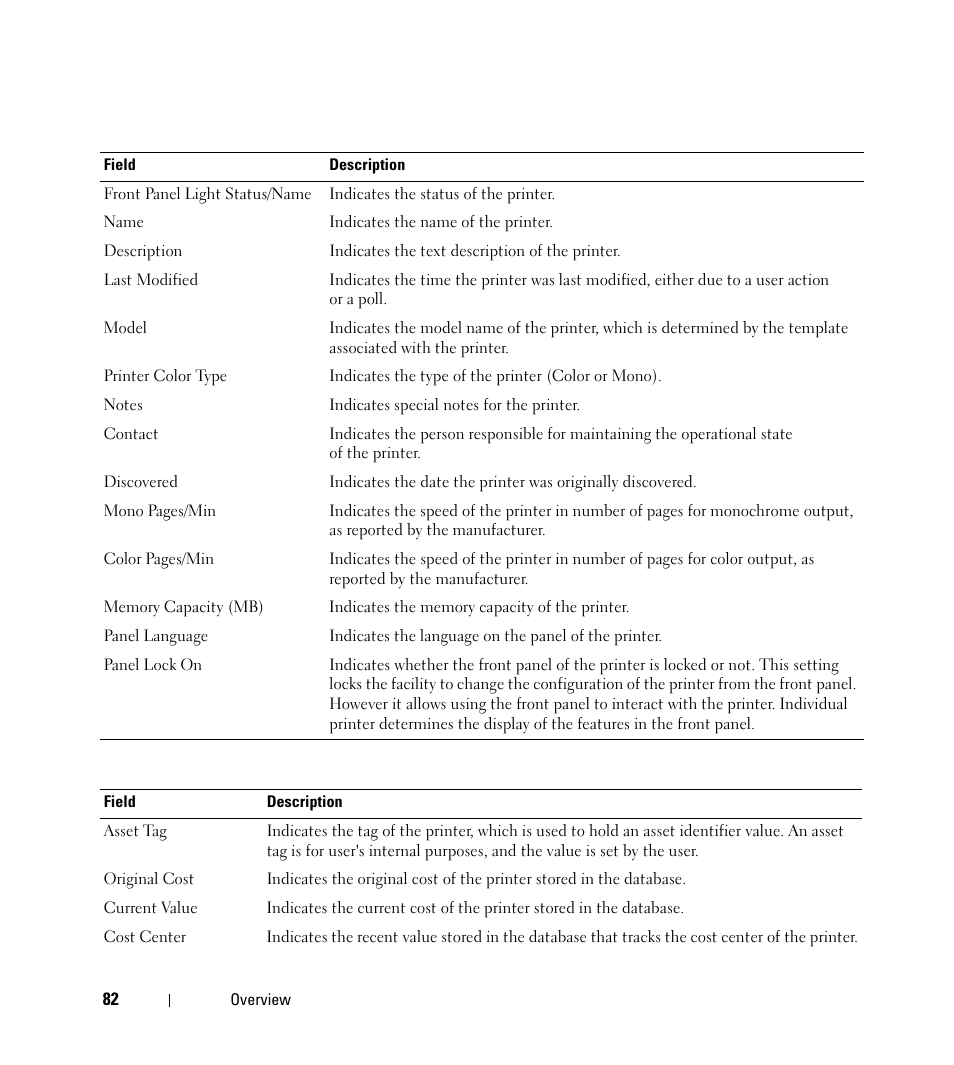 Dell Open Manage Print Manager Software User Manual | Page 82 / 276