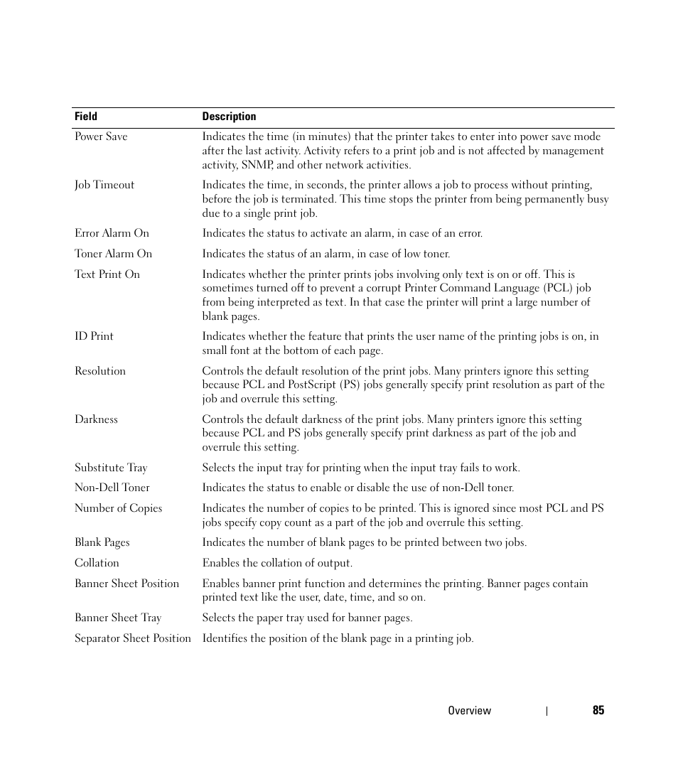 Dell Open Manage Print Manager Software User Manual | Page 85 / 276