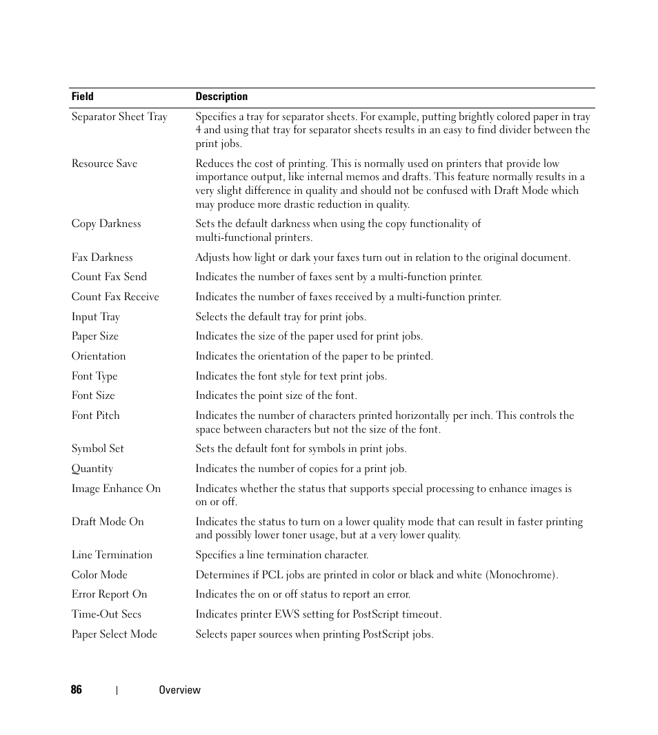 Dell Open Manage Print Manager Software User Manual | Page 86 / 276