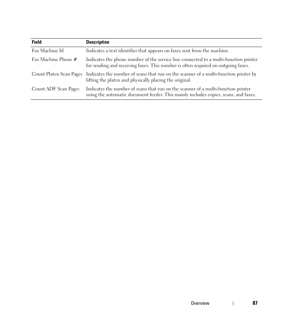 Dell Open Manage Print Manager Software User Manual | Page 87 / 276