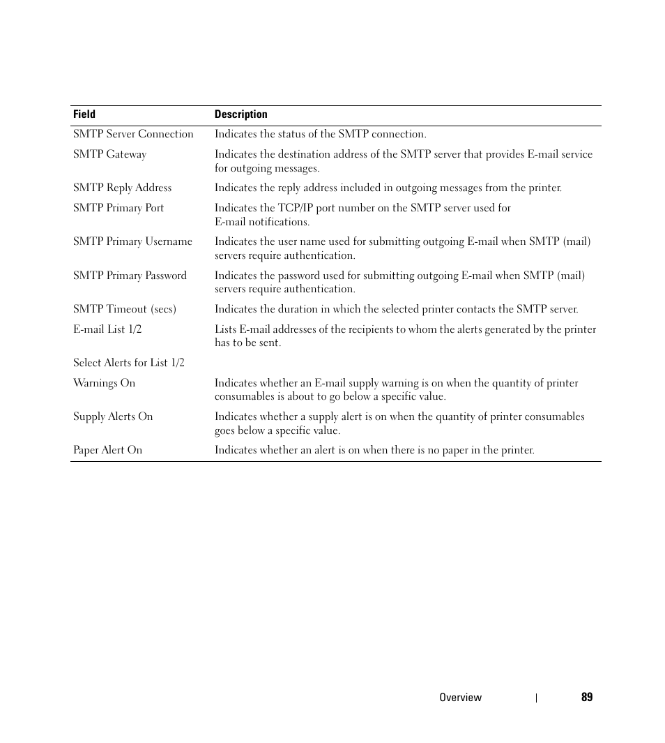 Dell Open Manage Print Manager Software User Manual | Page 89 / 276