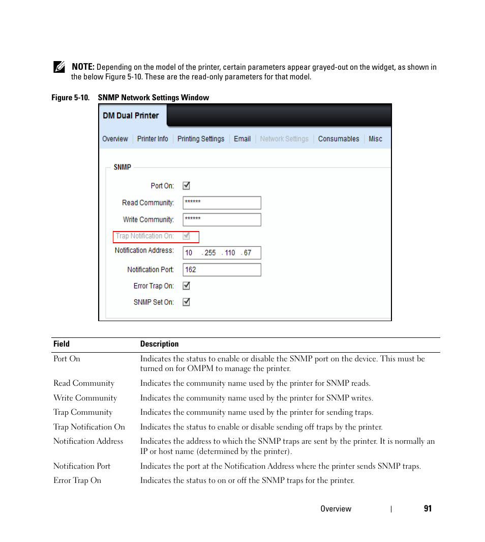 Dell Open Manage Print Manager Software User Manual | Page 91 / 276