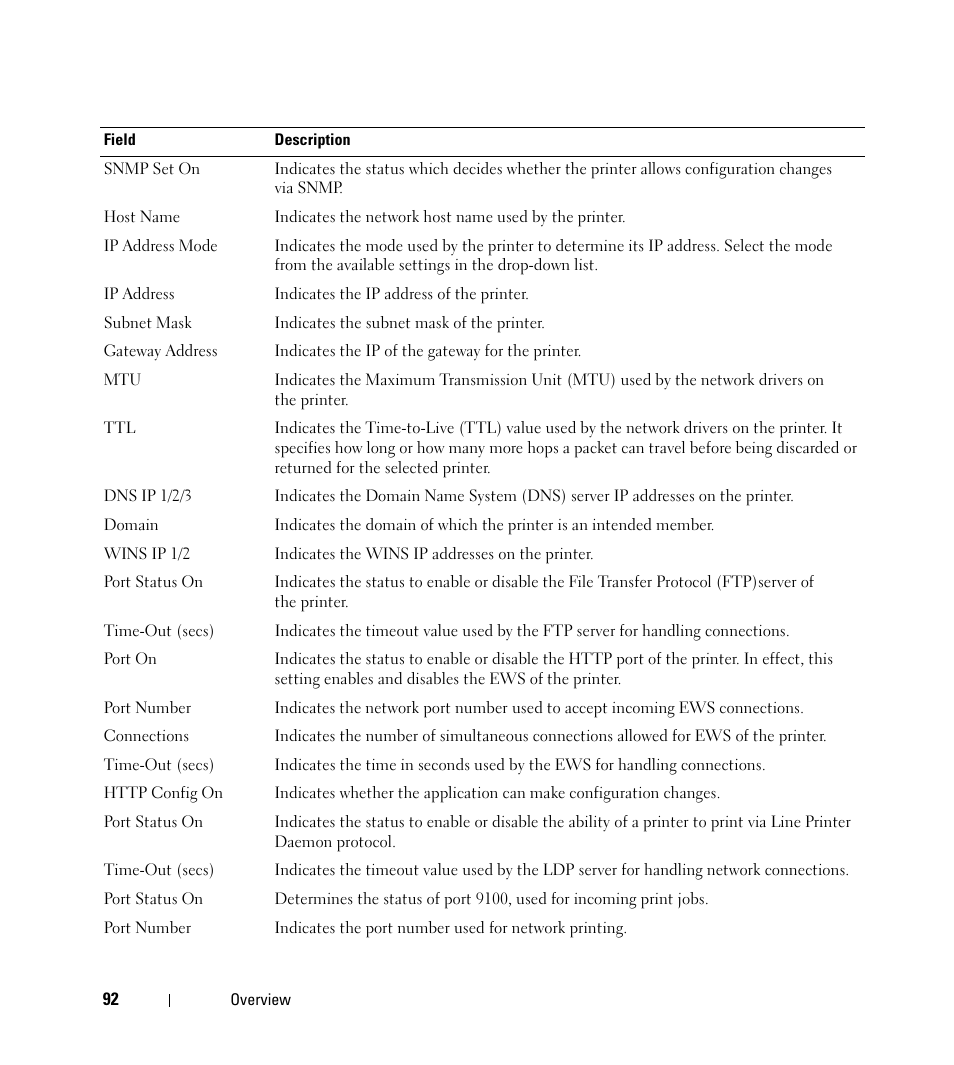 Dell Open Manage Print Manager Software User Manual | Page 92 / 276