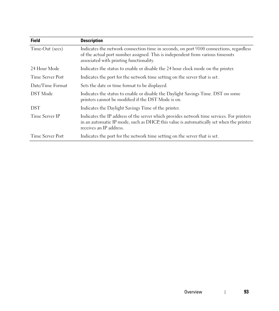 Dell Open Manage Print Manager Software User Manual | Page 93 / 276