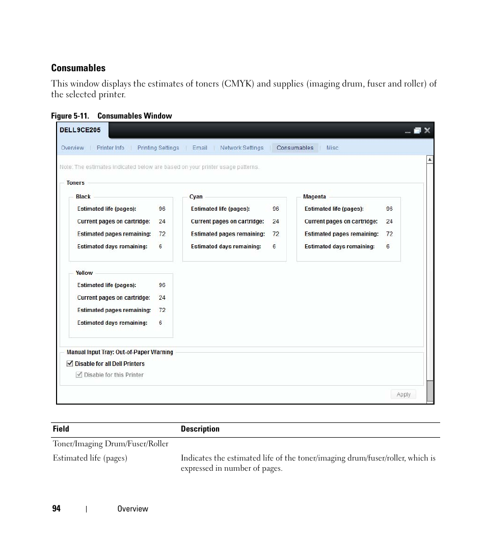 Dell Open Manage Print Manager Software User Manual | Page 94 / 276