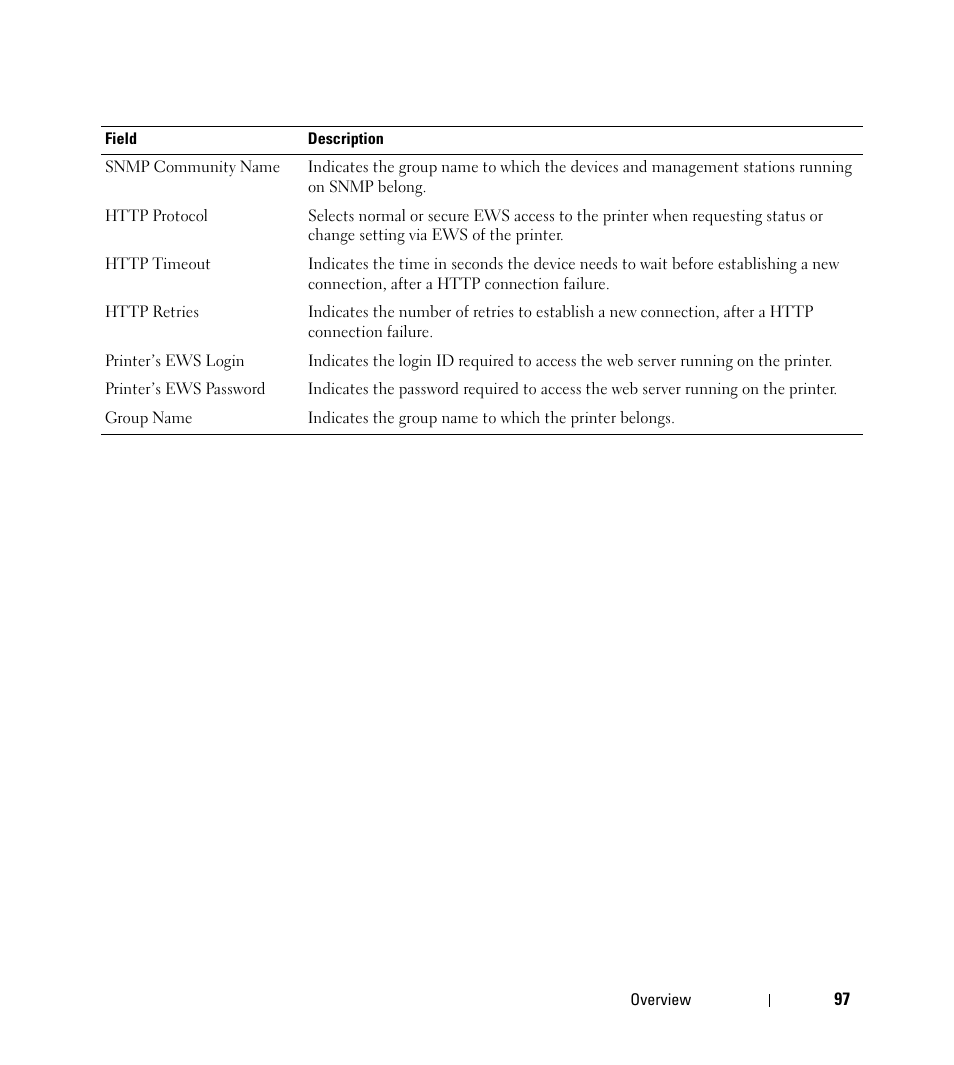 Dell Open Manage Print Manager Software User Manual | Page 97 / 276