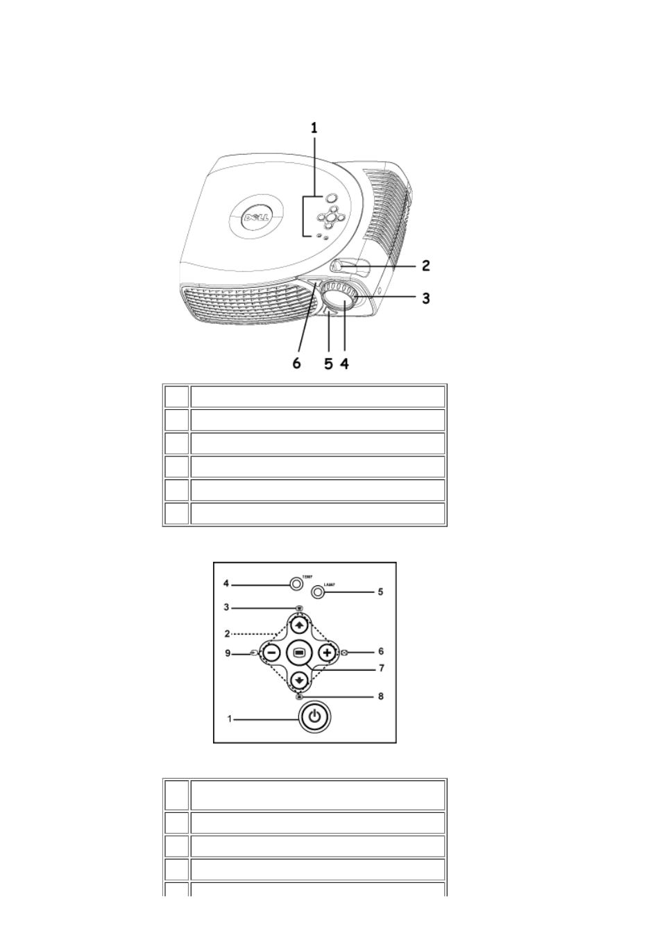 Main unit, Control panel | Dell Projector 2200MP User Manual | Page 5 / 55